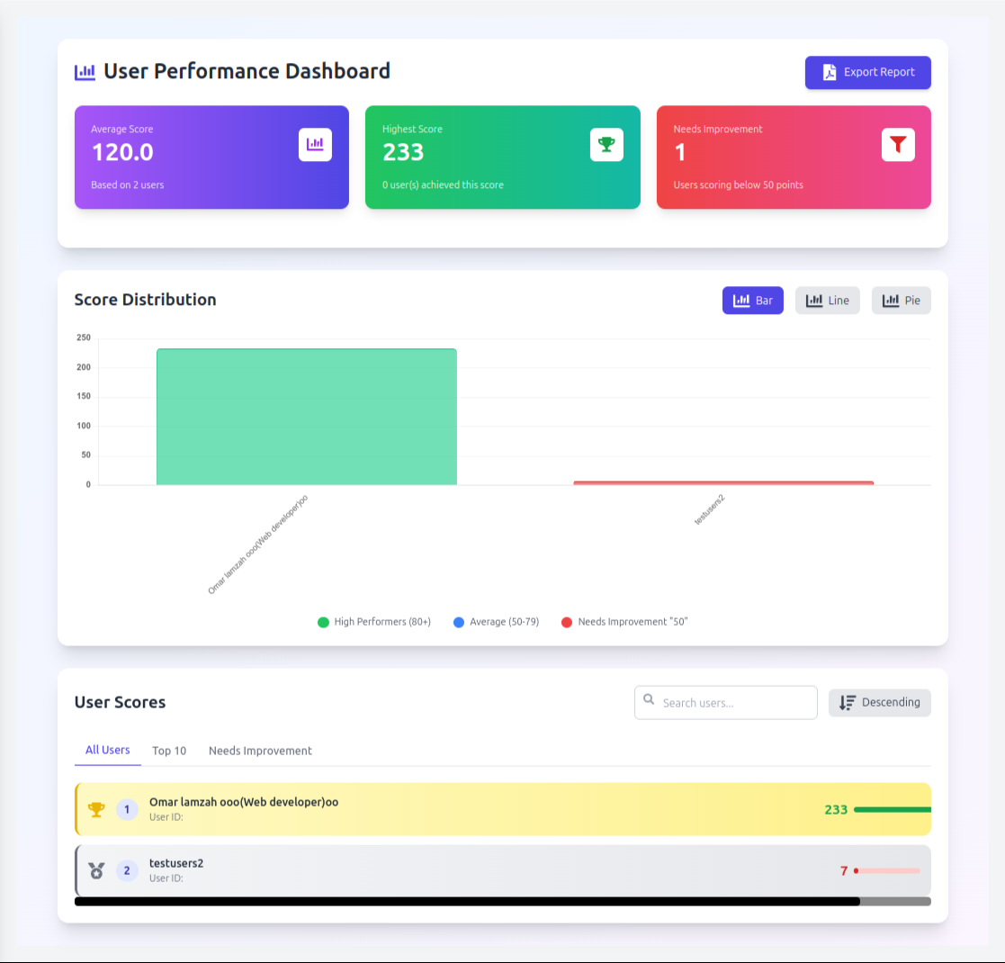 Académie du Sommeil - Doctors Quiz