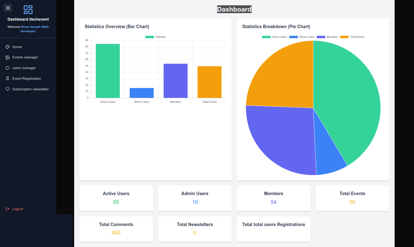 Tourism and Event Organisation in France et Maroc